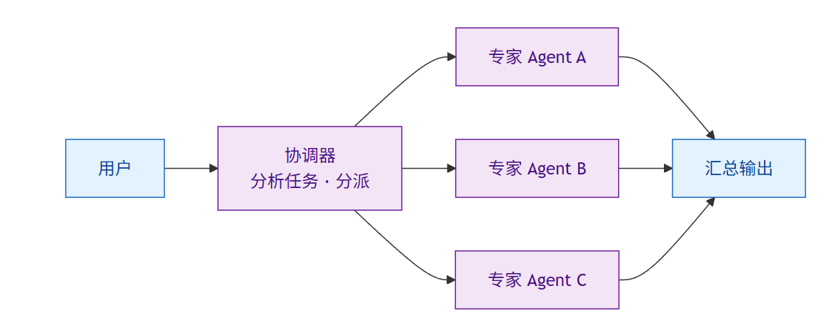 飞书文档 - 图片