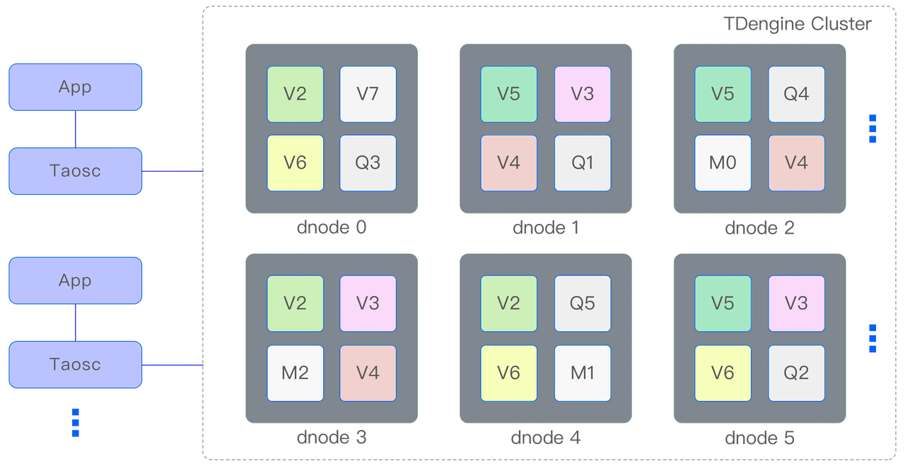 图 1 TDengine 架构示意图