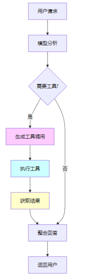 飞书文档 - 图片