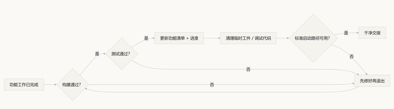 飞书文档 - 图片