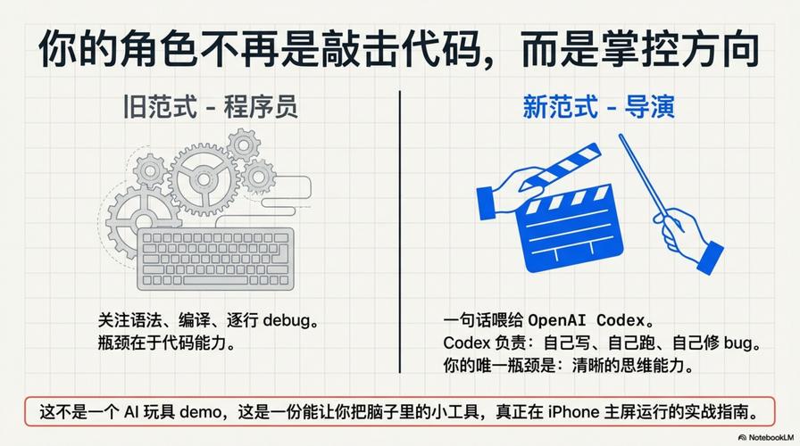 你的角色不再是敲击代码,而是掌控方向