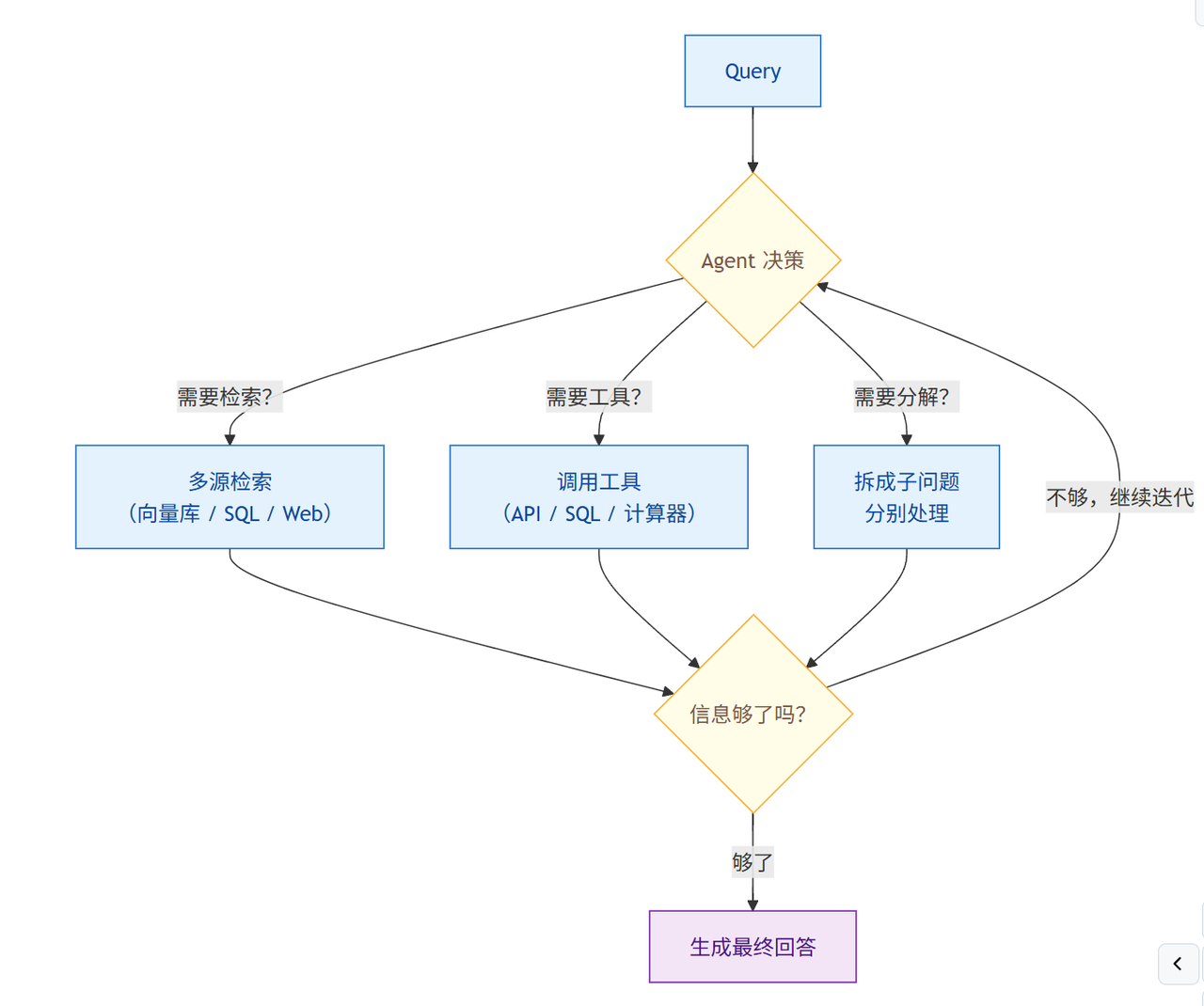 飞书文档 - 图片