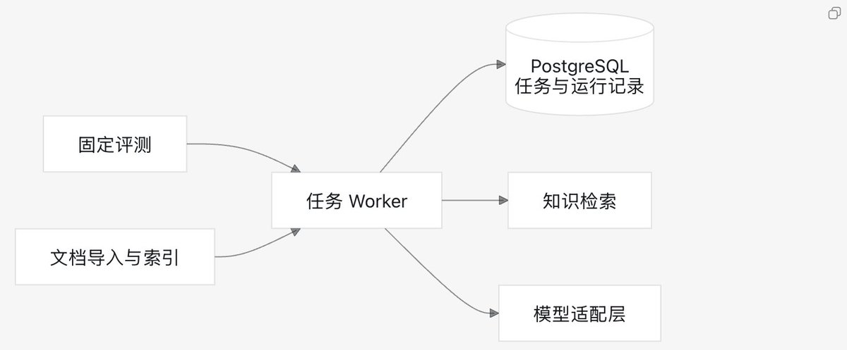 飞书文档 - 图片