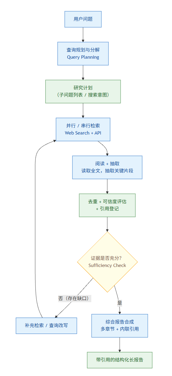 飞书文档 - 图片