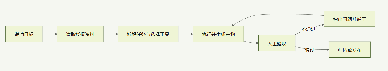 飞书文档 - 图片