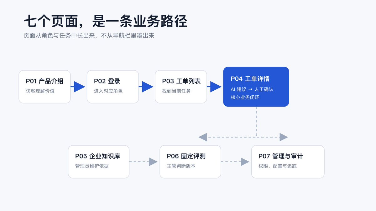 飞书文档 - 图片