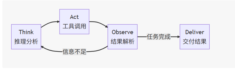 飞书文档 - 图片