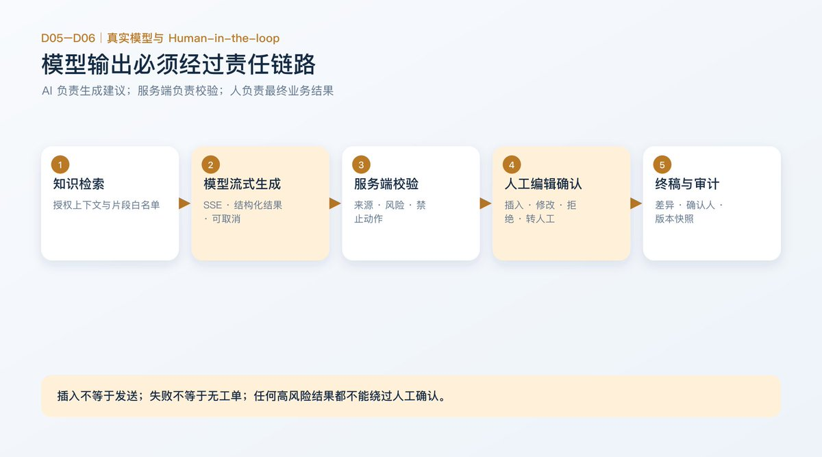 AI 建议进入业务结果前的完整责任链路