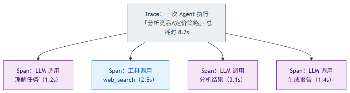 飞书文档 - 图片