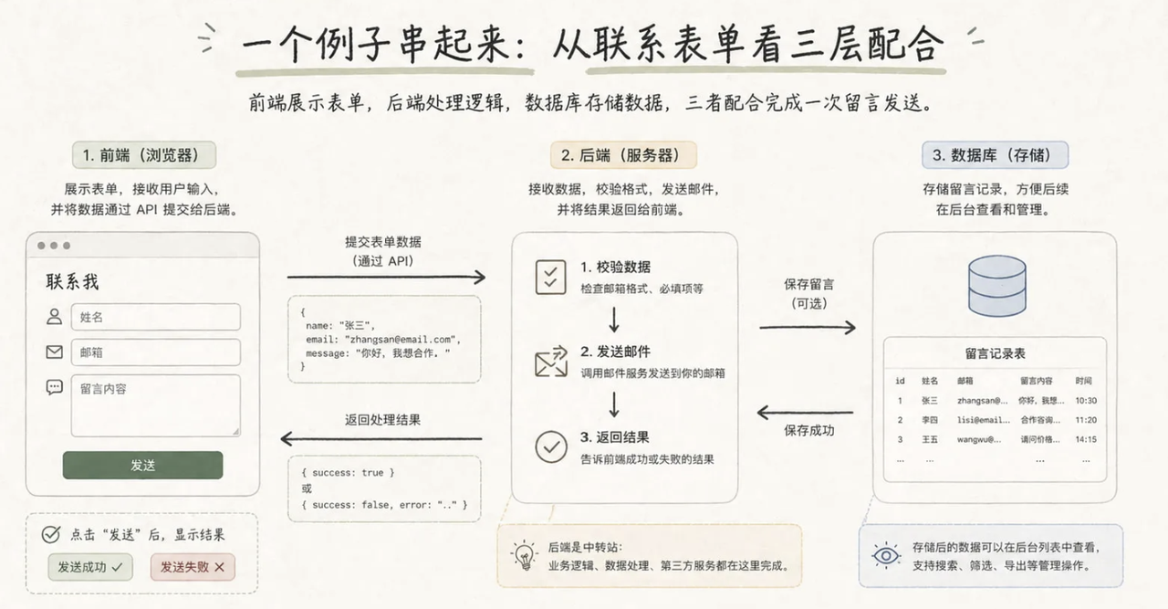 飞书文档 - 图片