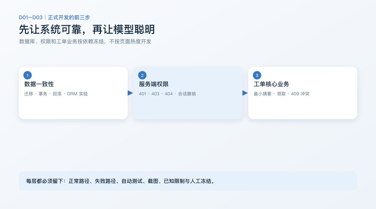 飞书文档 - 图片
