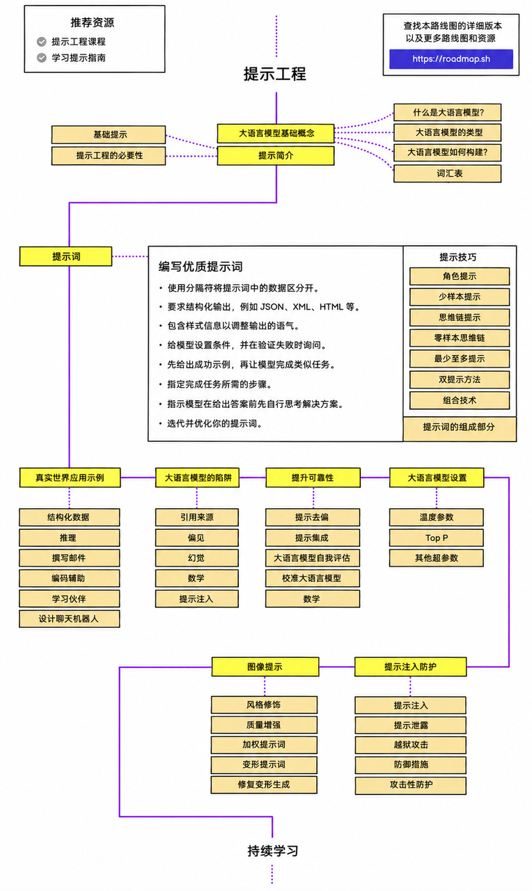 飞书文档 - 图片