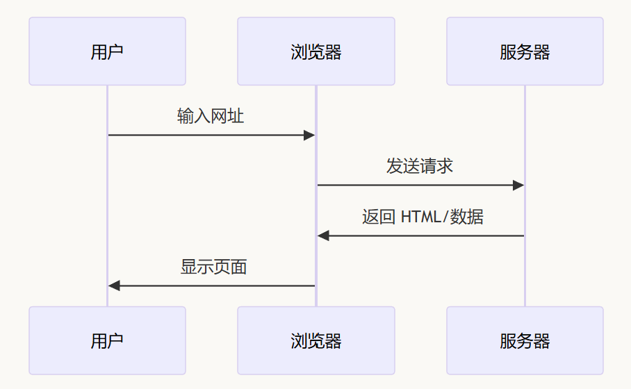 飞书文档 - 图片