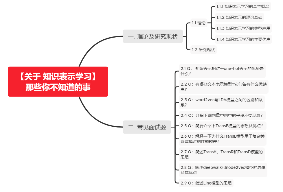 飞书文档 - 图片