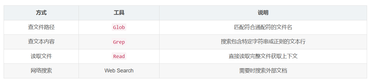 飞书文档 - 图片
