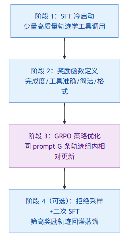 飞书文档 - 图片