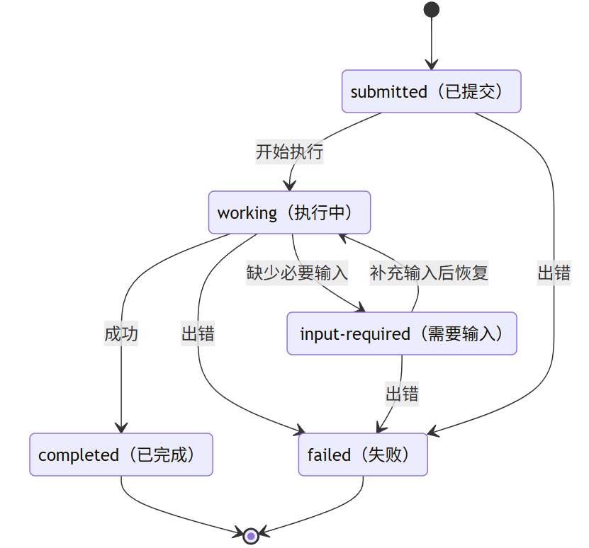 飞书文档 - 图片