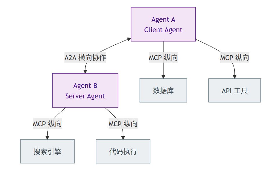 飞书文档 - 图片