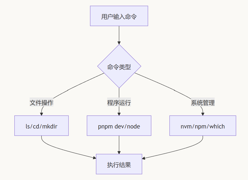 飞书文档 - 图片