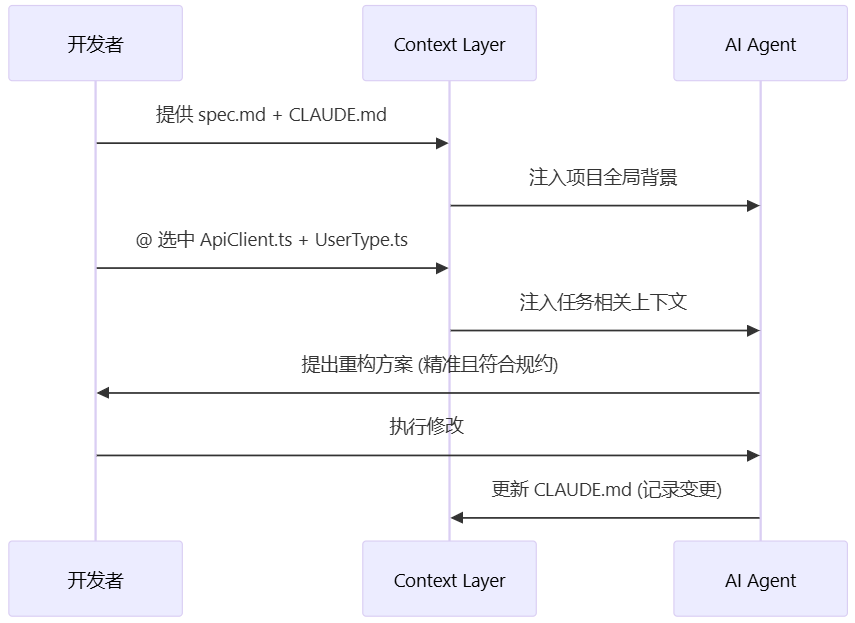 飞书文档 - 图片