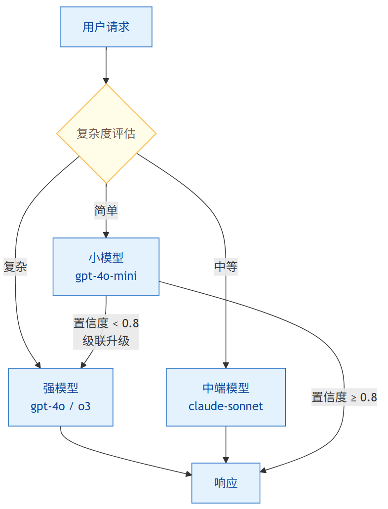 飞书文档 - 图片