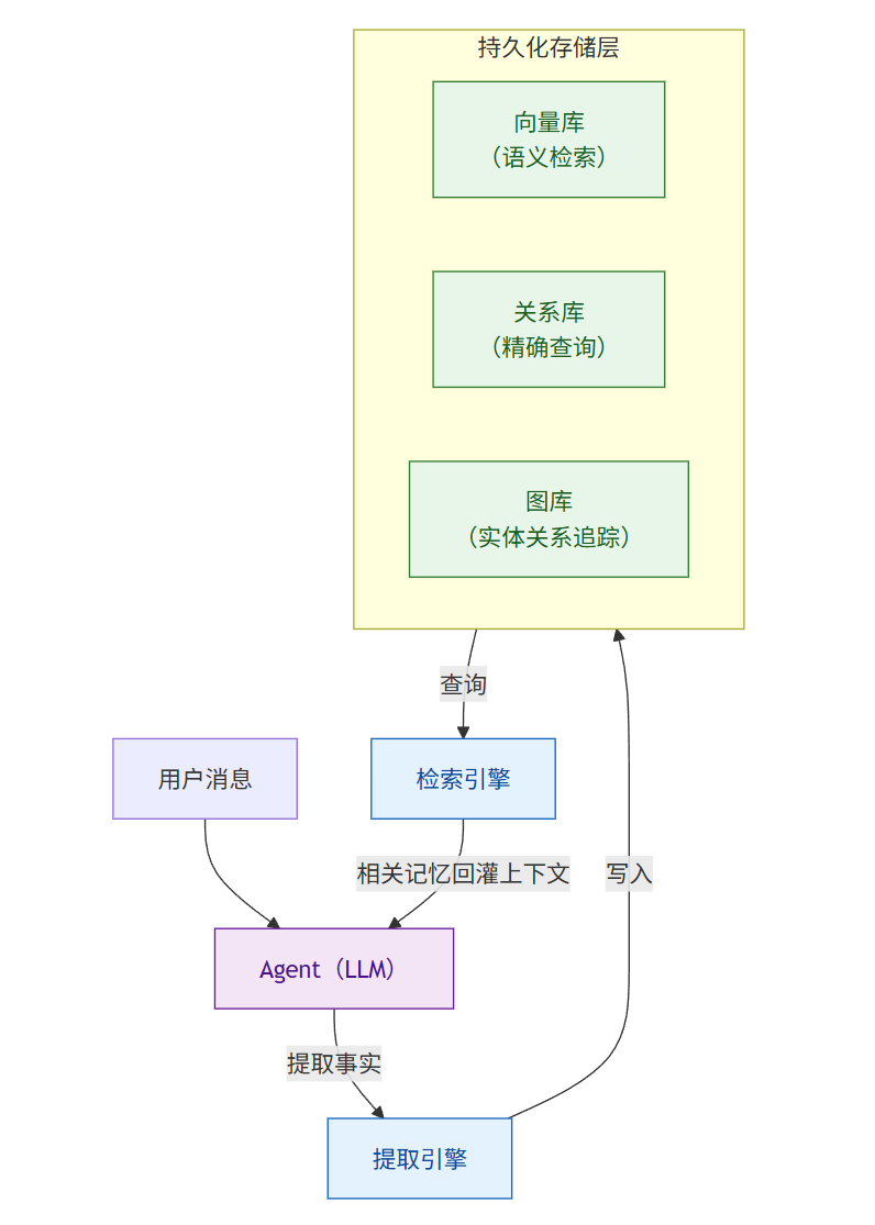 飞书文档 - 图片