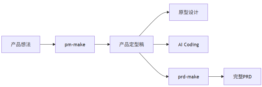 飞书文档 - 图片