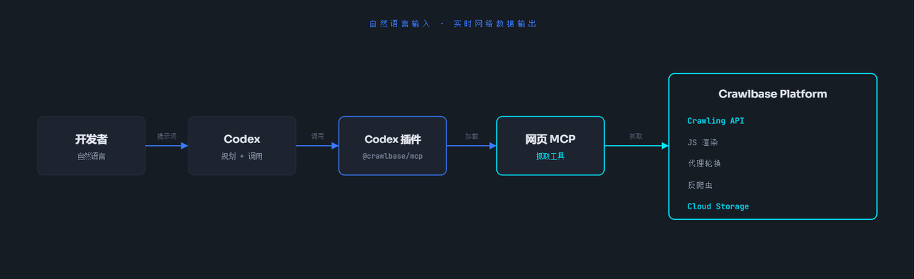 飞书文档 - 图片