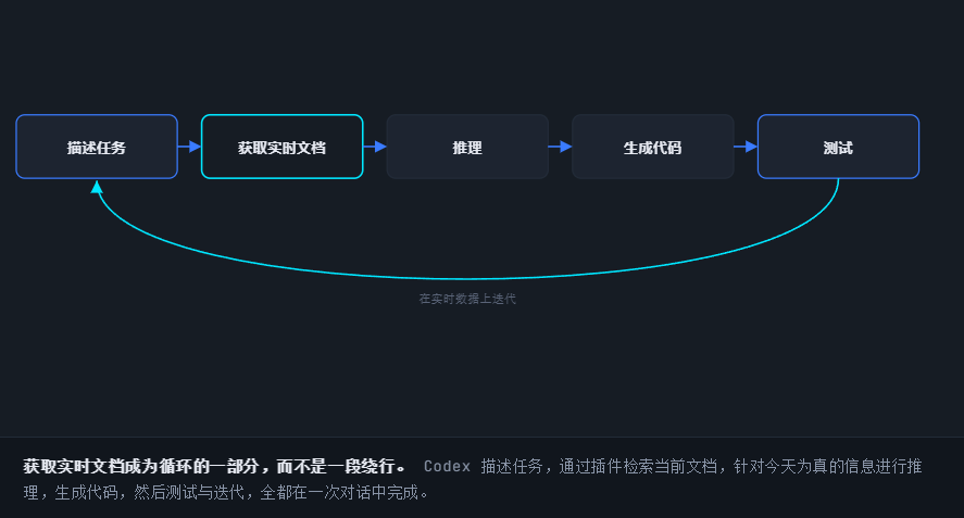 飞书文档 - 图片