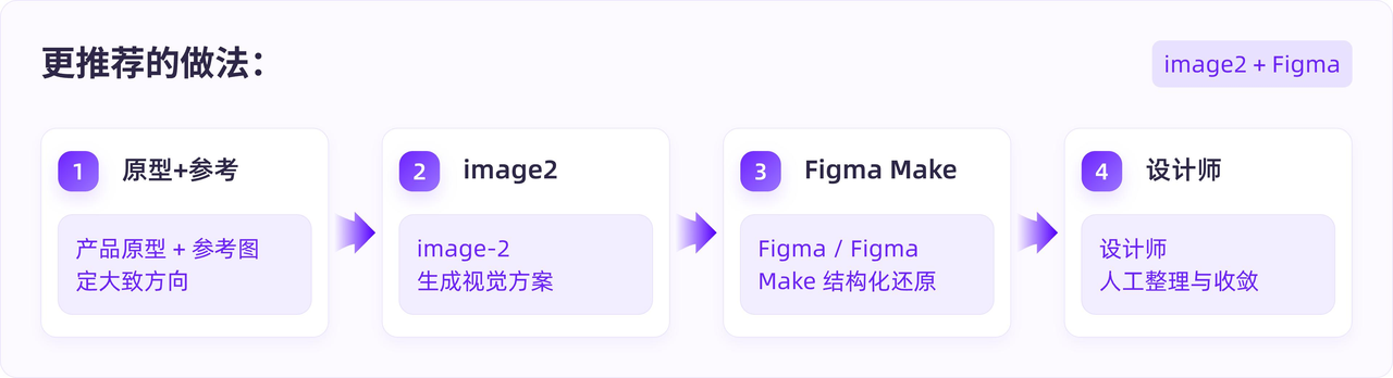 飞书文档 - 图片