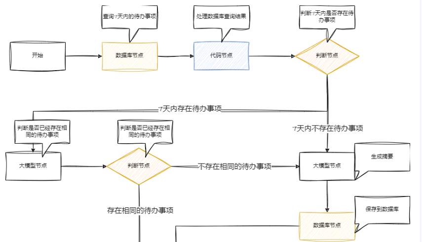 飞书文档 - 图片