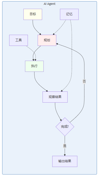 飞书文档 - 图片