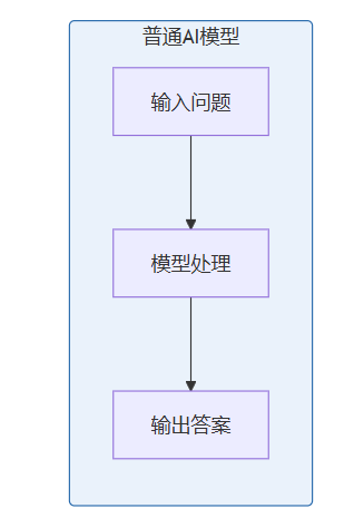 飞书文档 - 图片