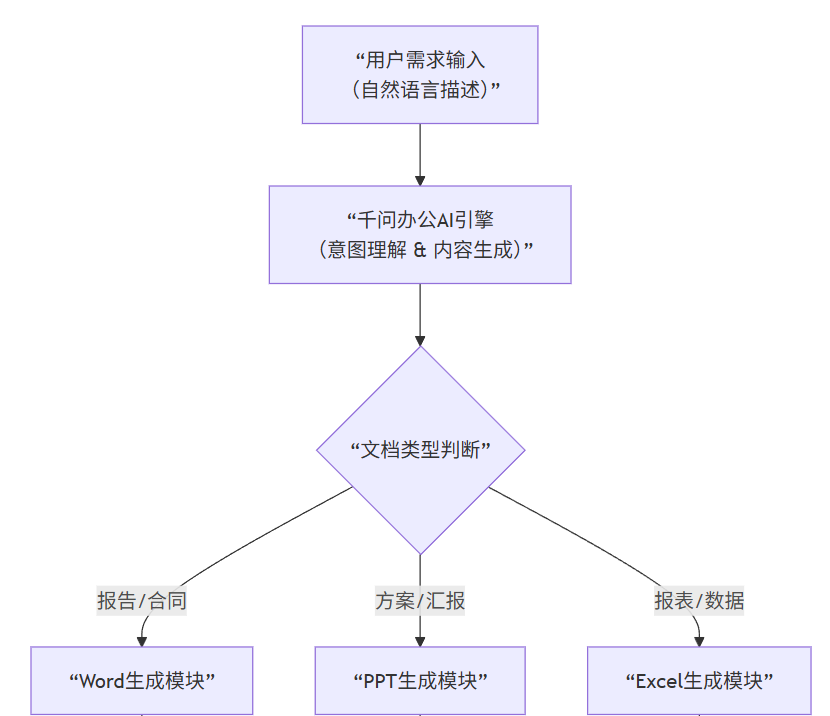 飞书文档 - 图片