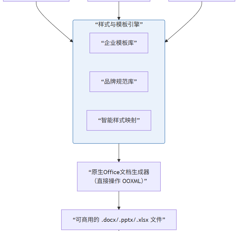 飞书文档 - 图片