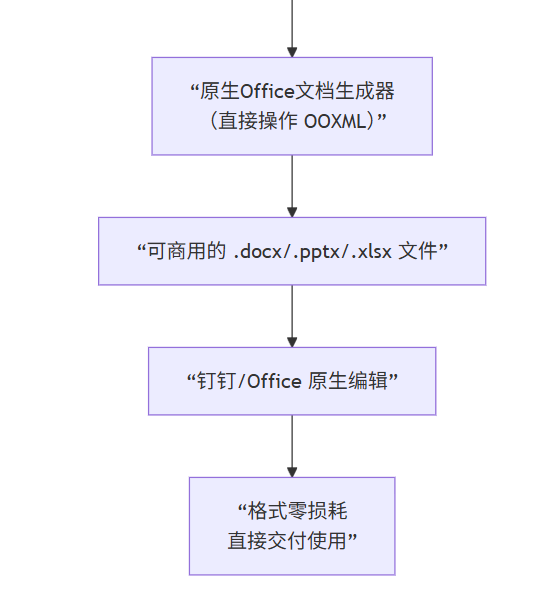 飞书文档 - 图片