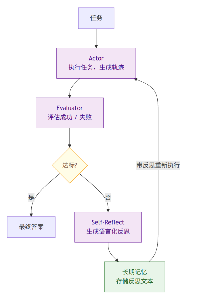 飞书文档 - 图片
