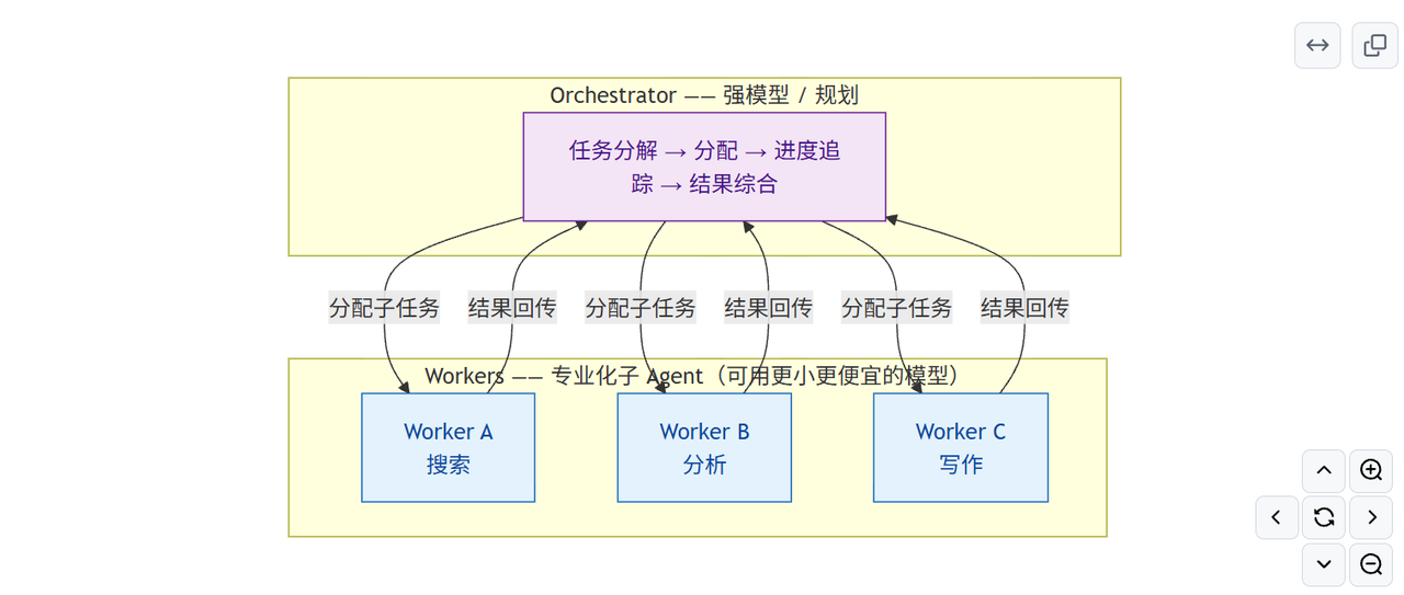 飞书文档 - 图片
