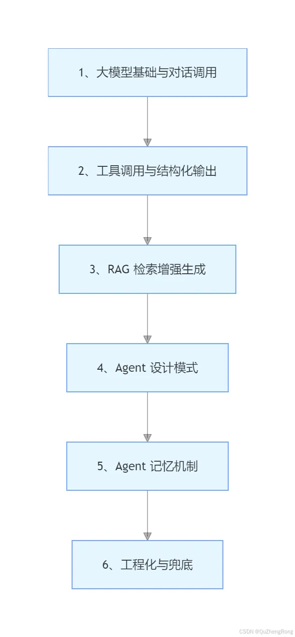 飞书文档 - 图片