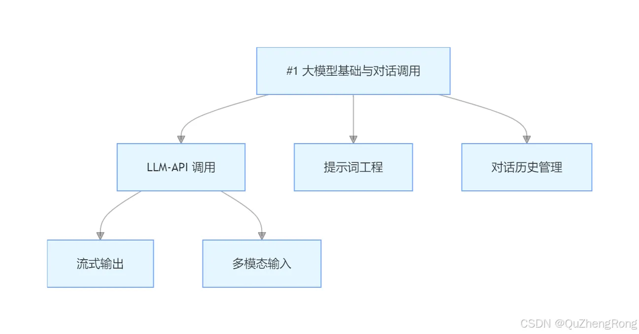 飞书文档 - 图片