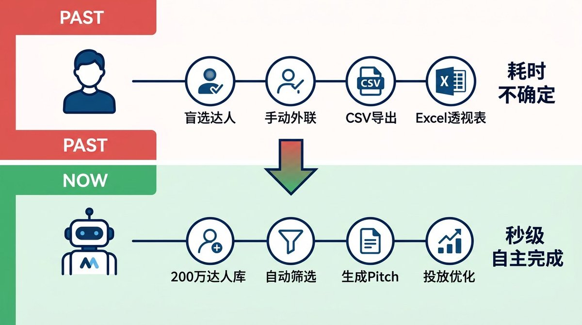 飞书文档 - 图片