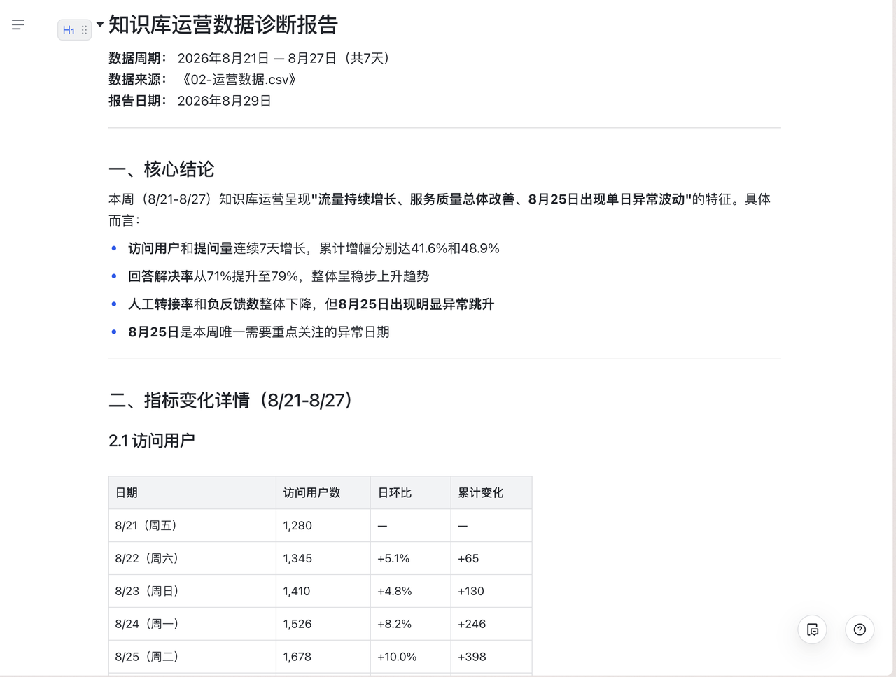 《知识库运营数据诊断报告｜豆包工作×飞书实测》