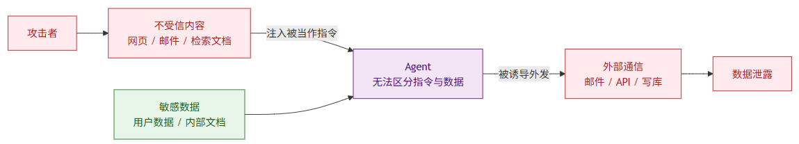 飞书文档 - 图片