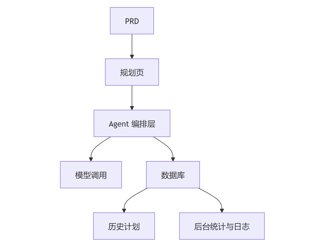 飞书文档 - 图片