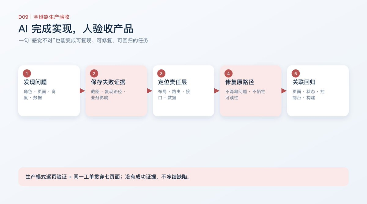 从截图和复现路径到修复、回归与冻结