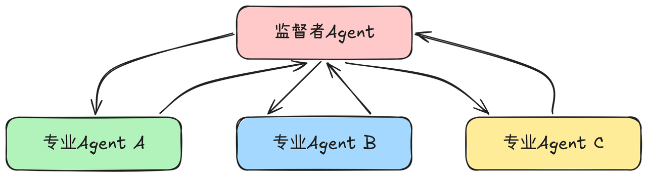 飞书文档 - 图片