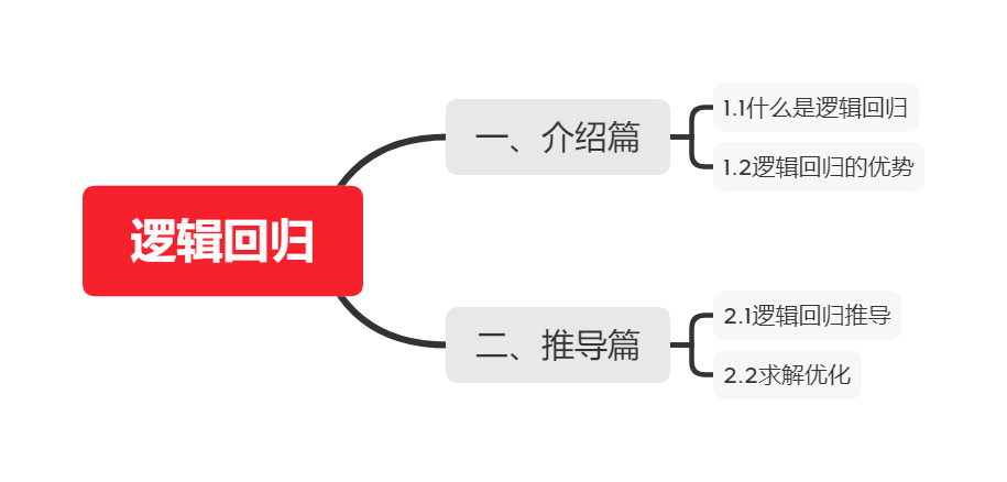 飞书文档 - 图片