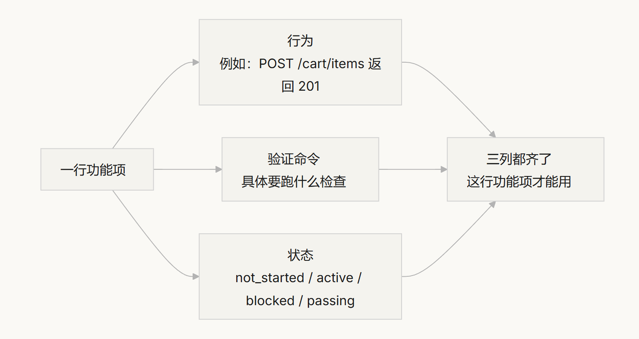 飞书文档 - 图片