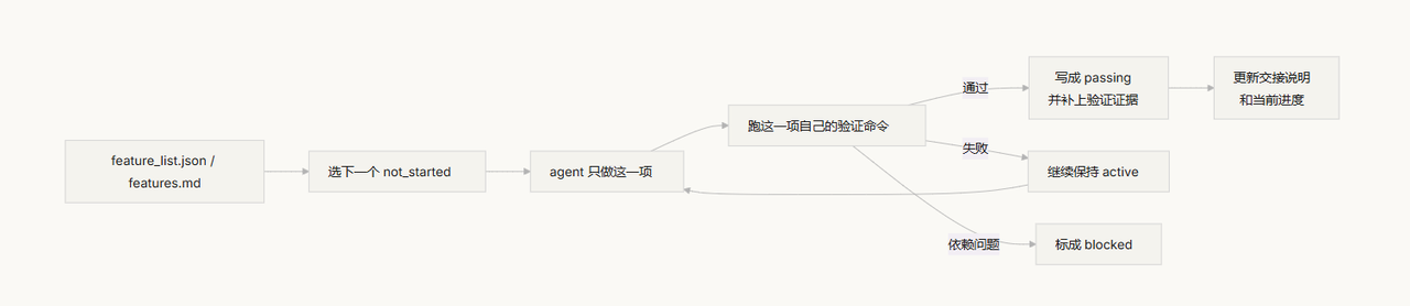 飞书文档 - 图片