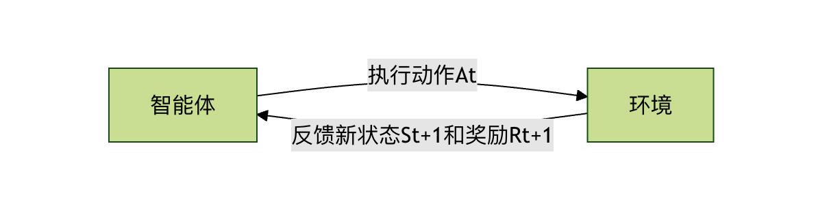 飞书文档 - 图片